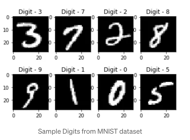 Digit_recog_using_Mnist